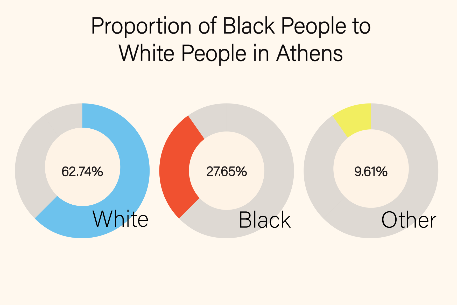 COVID affecting the Black community_graph1